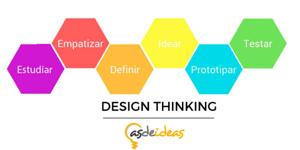 design-thinking-diseno